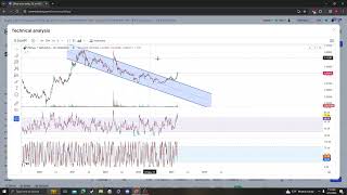 Zilliqa ZIL UPDATE NEWS LISTINGS ANALYSIS 03 12 2024 [upl. by Bergess]