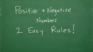 Learn The Positive and Negative Numbers – Easy TIP To Remember The Rules [upl. by Dove844]