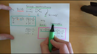 Group Isomorphisms Part 1 [upl. by Aifas147]