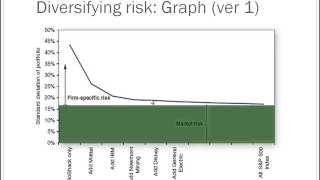 Finance Lecture  Risk Return and CAPM [upl. by Ha]