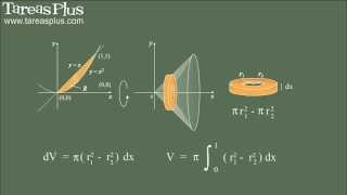 Volumen de sólidos y la integral definida conceptos [upl. by Kwasi]