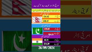 Currency exchange rate usa dollar kuwaitidinar dinar dollars [upl. by Mumford]