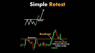 Retest chartpatterns  Stock market  Price Action I Forex  Crypto  Technical Analysis [upl. by Magnolia803]