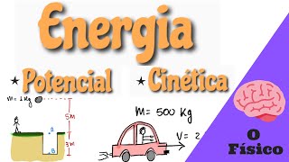 Energia Cinética Potencial Gravitacional e Potencial Elástica [upl. by Arutnev]