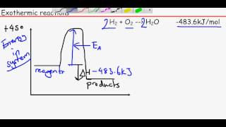 OCR Chemistry Unit 2 Module 3  Enthalpy Profile Diagrams [upl. by Selin878]