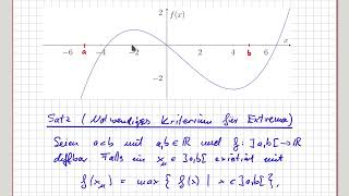 Analysis MWS und Extrema  Notwendiges Kriterium für Extremwerte  1001 [upl. by Allain470]