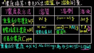 14觀念10溶液的濃度換算 [upl. by Eitnom]