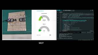 ESP32 MQTT Publish Subscribe DS18B20 Temperature to Node Red [upl. by Phelgen834]