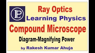 compound microscope  Diagram  Explanation  Magnifying Power  LP  Learning Physics  Rakesh [upl. by Ingamar471]