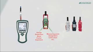 ALMEMO® Input Connectors Loading Original Programming [upl. by Akemak]