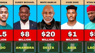 100 Nollywood Richest Actors 2024  Their Net Worth and State of Origin [upl. by Aman173]