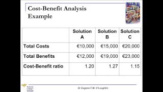 Problem Solving Techniques 7 CostBenefit Analysis [upl. by Aleafar]