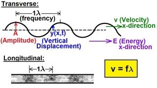 Physics 19 Mechanical Waves 1 of 21 Basics [upl. by Enutrof]