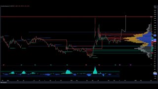 GME and AMC quick update [upl. by Nylirehc]