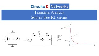 How to solve problems related to Transient analysis How to solve RL circuit under transients [upl. by Eille331]