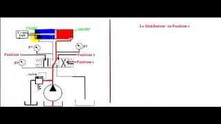 Cours Hydraulique Part 1 [upl. by Akcirred]