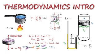 THERMODYNAMICS Basic Units and Pressure Concepts in 11 Minutes [upl. by Ainatit]