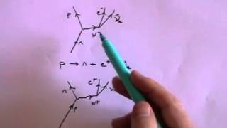 Exchange Particles and Feynman Diagrams  A Level Physics [upl. by Lekcar]