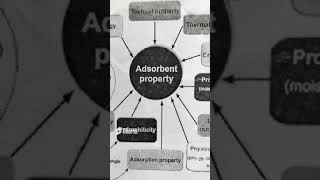 Characterization of adsorbent shorts [upl. by Nomae256]