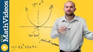 What are the focus and directrix in a parabola with conic sections [upl. by Stavro]