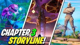 Fortnite Chapter 3 STORYLINE EXPLAINED Paradigm [upl. by Nekcerb]