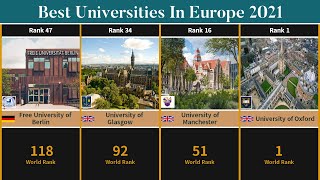 Best Universities In Europe 2021  TOP50 Universities In Europe [upl. by Slocum973]