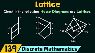 Lattice [upl. by Entroc]