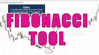 Start Using The Fibonacci Tool Like A Pro [upl. by Dosia893]