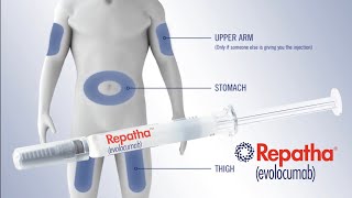 How to Use Repatha with Prefilled Syringe [upl. by Ellesij]