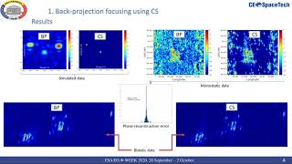 136 Sensors Systems Technology Compressive sensing for monostatic and opportunistic bistatic synt [upl. by Akinihs473]