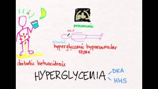 Hyperglycemia 1 [upl. by Mehetabel795]