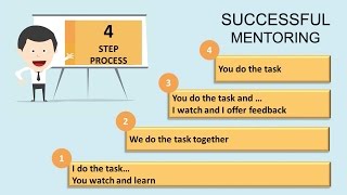 Mentoring How to be an effective Mentor  Golden Nugget 6 [upl. by Wallis49]