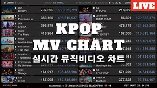 KPOP MV 2324 Charts News Live  TXT  Over The Moon [upl. by Woolson]