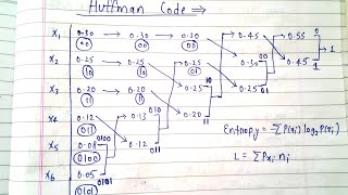 L54 Viterbi Algorithm  Decoding Convolutional Code  Information theory coding lectures in Hindi [upl. by Innavoj672]