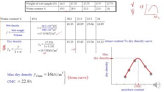 Chapter 11 Compressibility of Soil  Lecture 1A Introduction [upl. by Aikan]