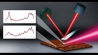 nanoIR2™ with top side illumination  AFM IR Spectroscopy  AFM Thermal Analysis [upl. by Annahsor132]