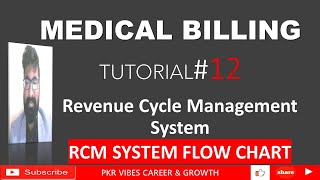 Revenue Cycle Management System Flow chart in MEDICAL BILLLING  RCMs Flow chart  AR FUP PURPOSE [upl. by Vidal]