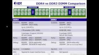 Understanding and Testing DDR4 RDIMM and LRDIMM Technology [upl. by Lahcear]