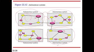 CH22 part3 Data Communication and Networking forouzan 4th edition [upl. by Freud800]