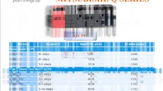 Q68DAIN PLC Mitsubishi Q68DAIN Q68DAVN Q6BAT [upl. by Neelya]