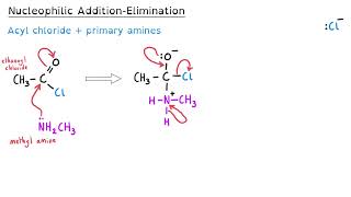 Nucleophilic AdditionElimination Mechanism  A level Chemistry [upl. by Vincenz]