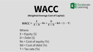 How To Calculate WACC in Excel  Template [upl. by Lemak]