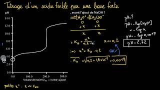 Titrage dun acide faible par une base forte [upl. by Elconin]