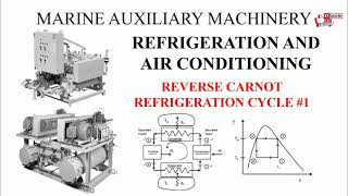 Marine auxiliary machinery Refrigeration and air conditioning Reverse Carnot Refrigeration Cycle1 [upl. by Ecerahs]