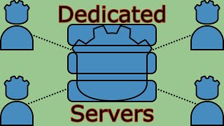 Godot 4 Dedicated Servers with Multiplayer Nodes and RPC [upl. by Trilbie]