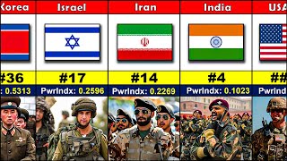 145 Countries Military Strength Ranking 2024  Most Powerful Army 2024 [upl. by Manolo]