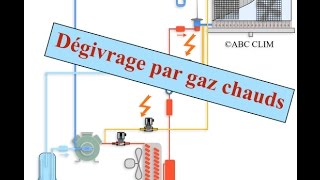 Fonctionnement dégivrage par gaz chauds [upl. by Nidya33]