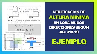 Ejemplo predimensionado de losa de dos direcciones ACI 31819 [upl. by Julietta]