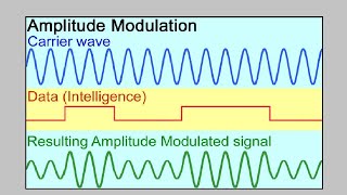 Modulation Techniques Amplitude Frequency and Phase [upl. by Ahtelat]