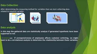 The Hypotheticodeductive Method by Faizan Mushtaq [upl. by Bergren458]